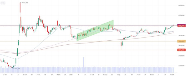 Пошлины США вновь определяют настроение рынка